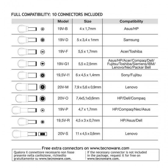 Polnilec za prenosnike, univerzalen, Tecnoware (FAU17610)