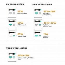 Joyroom polnilec 65W USB TipC TipA GaN QC PD s kablom (JR-TCL02)