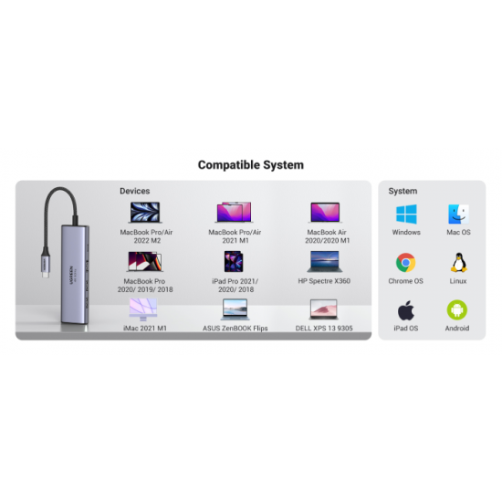 Ugreen 6v1 USB-C HUB 4K HDMI+čitalec kartic+2xUSB+PD 100W (60384)