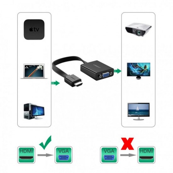 Ugreen HDMI na VGA + 3.5MM Audio+MicroUSB konverter (40248)